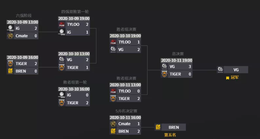 音乐节联动决赛中场秀：电子音乐人助阵视听盛宴狂欢-中欧电竞