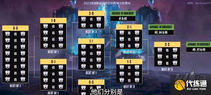 LOL邀请赛中单KDA与伤害转化率领先，ADC分均伤害破纪录，打野参战率决定战局